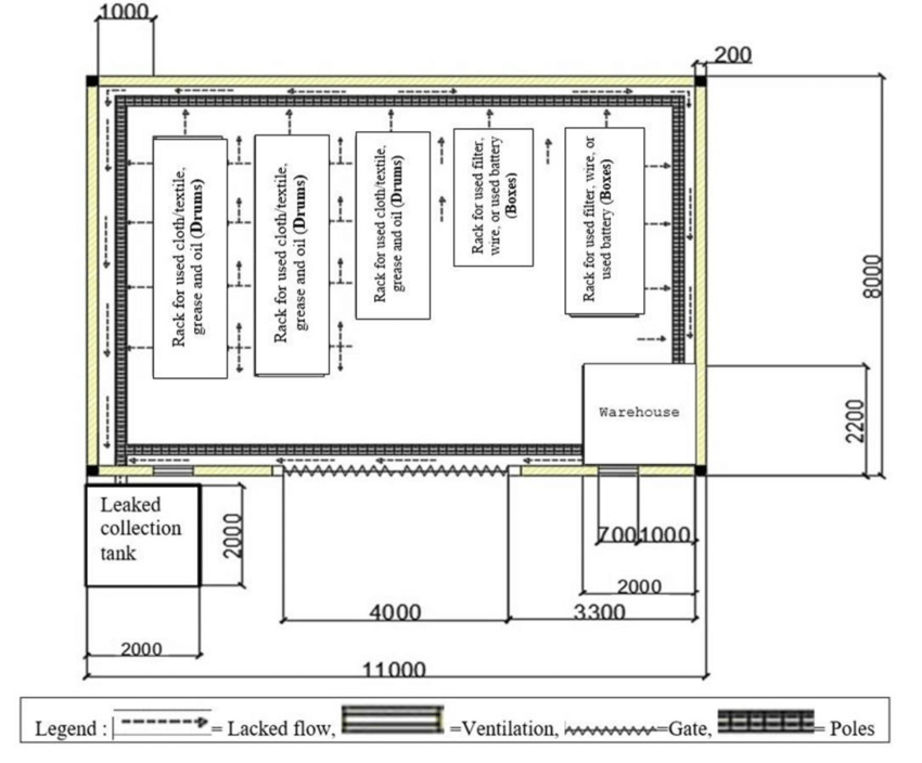 Rincian Teknis Limbah B3, PT. Letrus Overseas, Kota Bogor